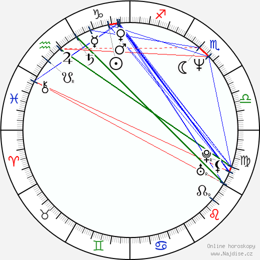 Sasa Petrovic wikipedie wiki 2023, 2024 horoskop