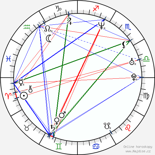 Sascha Pierro wikipedie wiki 2023, 2024 horoskop