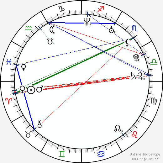 Sasha Andreev wikipedie wiki 2023, 2024 horoskop
