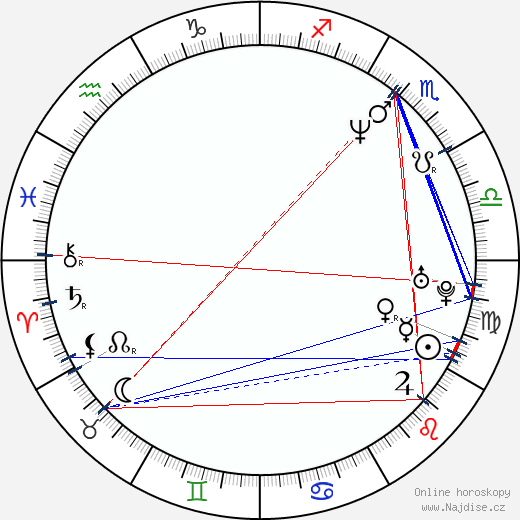 Sasha Djordjevic wikipedie wiki 2023, 2024 horoskop