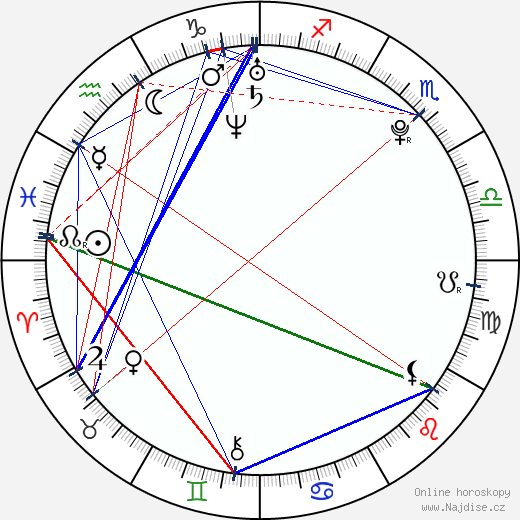Sasha Grey wikipedie wiki 2023, 2024 horoskop