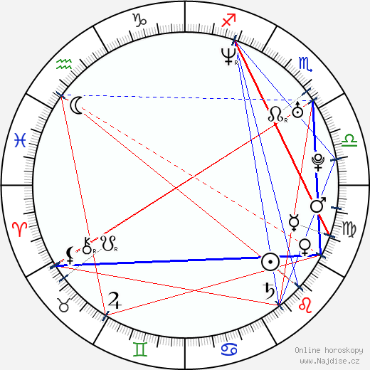 Sasha Reuther wikipedie wiki 2023, 2024 horoskop