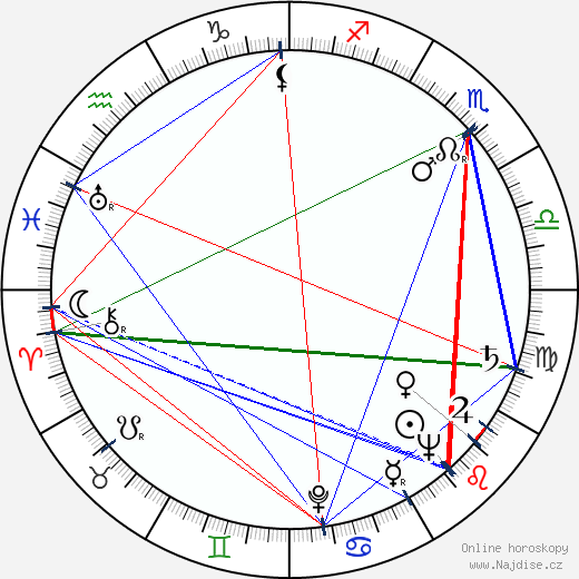 Saturnin Zorawski wikipedie wiki 2023, 2024 horoskop