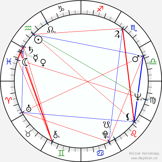 Saturnino García wikipedie wiki 2023, 2024 horoskop