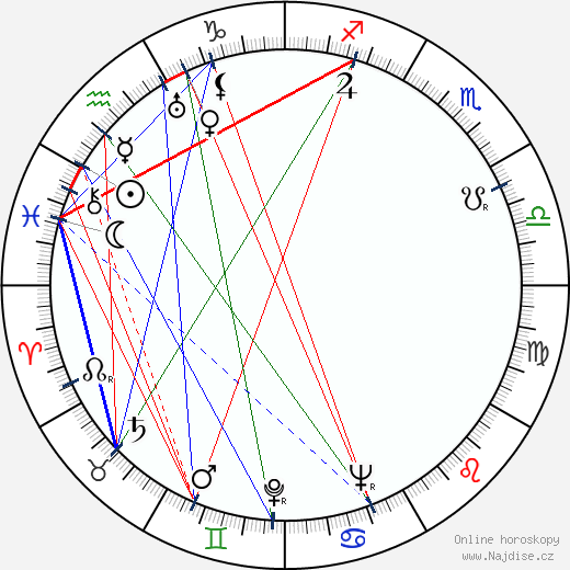 Saul Chaplin wikipedie wiki 2023, 2024 horoskop