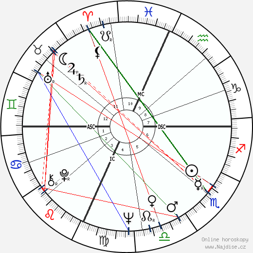 Saul Kripke wikipedie wiki 2023, 2024 horoskop