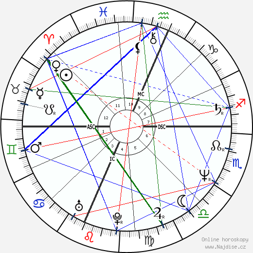 Saundra Santiago wikipedie wiki 2023, 2024 horoskop