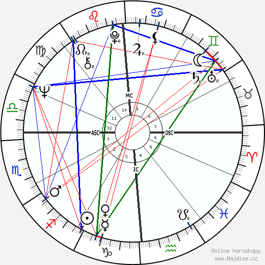 Saundra Sharp wikipedie wiki 2023, 2024 horoskop