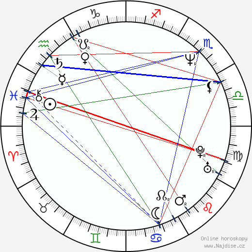 Saurabh Shukla wikipedie wiki 2023, 2024 horoskop