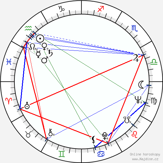 Sauro Scavolini wikipedie wiki 2023, 2024 horoskop
