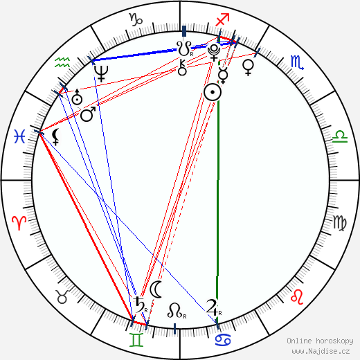 Savannah McReynolds wikipedie wiki 2023, 2024 horoskop