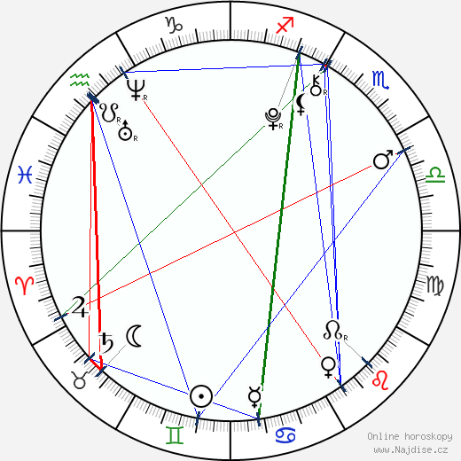 Saxon Sharbino wikipedie wiki 2023, 2024 horoskop