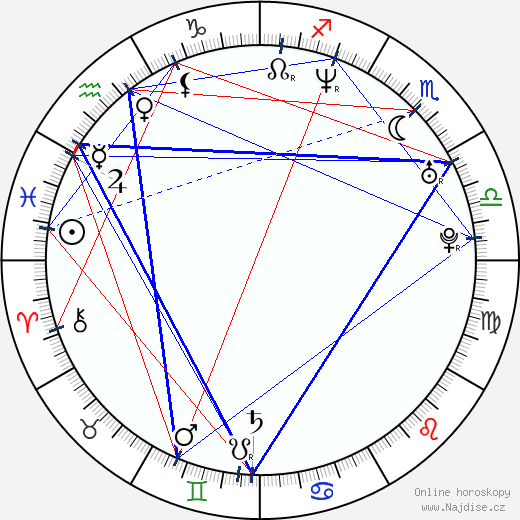 Scarlet Ortiz wikipedie wiki 2023, 2024 horoskop