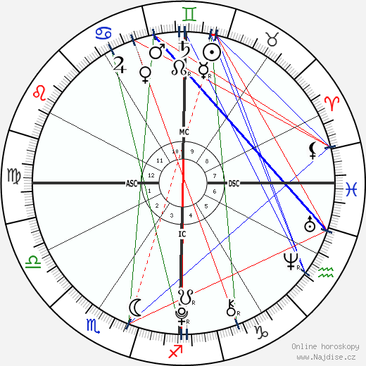 Scarlet Rose Stallone wikipedie wiki 2023, 2024 horoskop