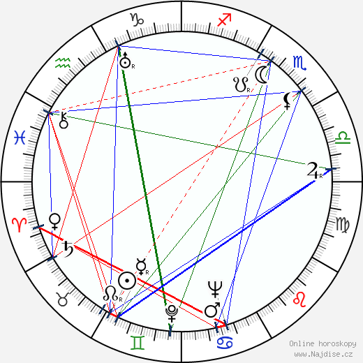 Scatman Crothers wikipedie wiki 2023, 2024 horoskop