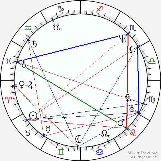 Schae Harrison wikipedie wiki 2023, 2024 horoskop