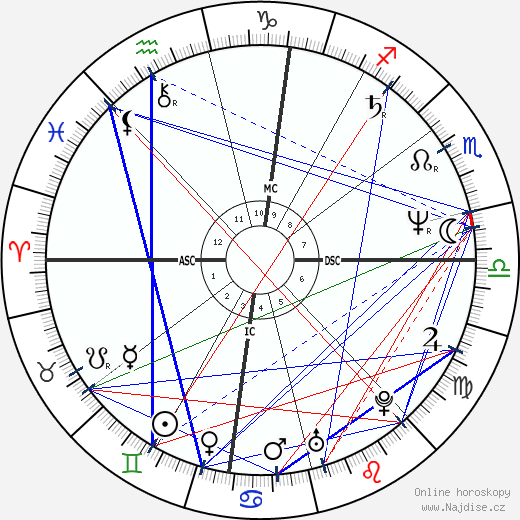 Scott Adams wikipedie wiki 2023, 2024 horoskop