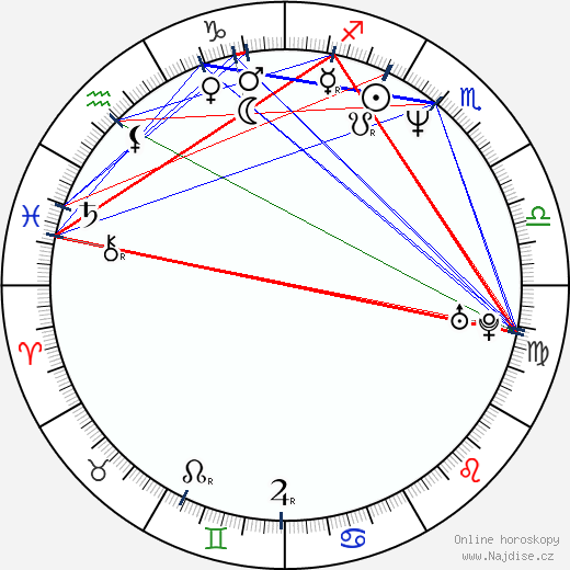 Scott Adsit wikipedie wiki 2023, 2024 horoskop