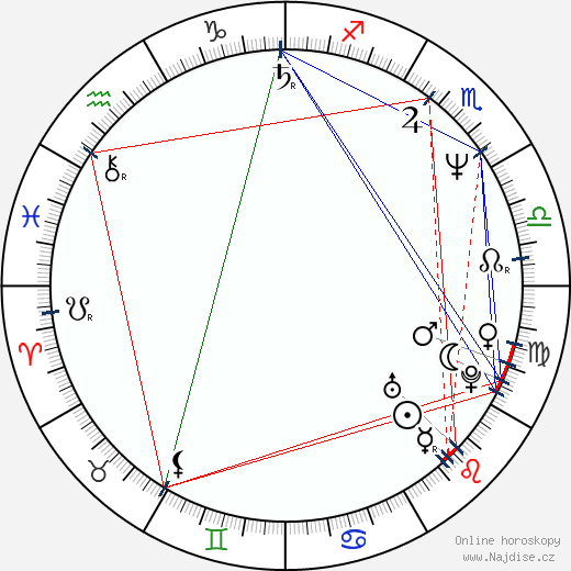 Scott Allan Campbell wikipedie wiki 2023, 2024 horoskop