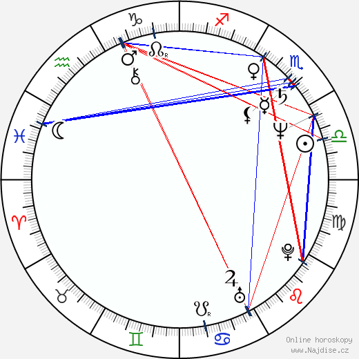 Scott Bakula wikipedie wiki 2023, 2024 horoskop