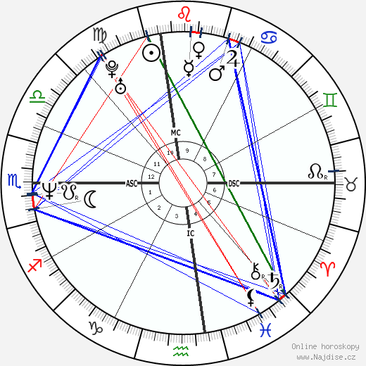 Scott Chiamparino wikipedie wiki 2023, 2024 horoskop