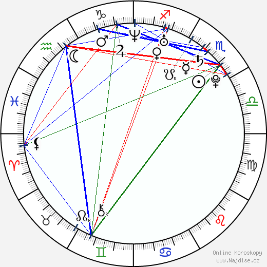 Scott Clifton wikipedie wiki 2023, 2024 horoskop