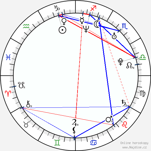 Scott Ferguson wikipedie wiki 2023, 2024 horoskop