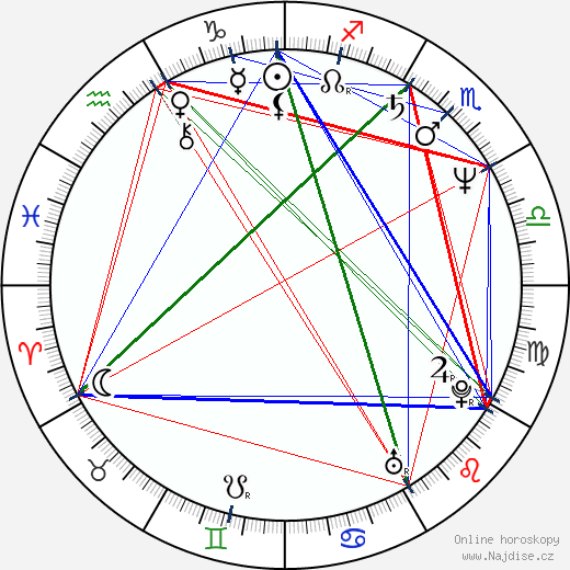 Scott Fischer wikipedie wiki 2023, 2024 horoskop