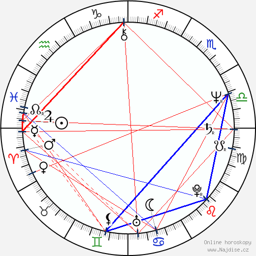 Scott Gorham wikipedie wiki 2023, 2024 horoskop