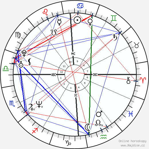Scott Grimes wikipedie wiki 2023, 2024 horoskop