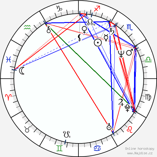 Scott Hoch wikipedie wiki 2023, 2024 horoskop