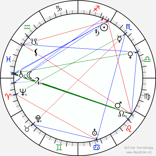 Scott Joplin wikipedie wiki 2023, 2024 horoskop