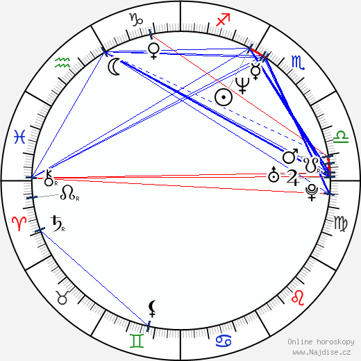 Scott Krinsky wikipedie wiki 2023, 2024 horoskop