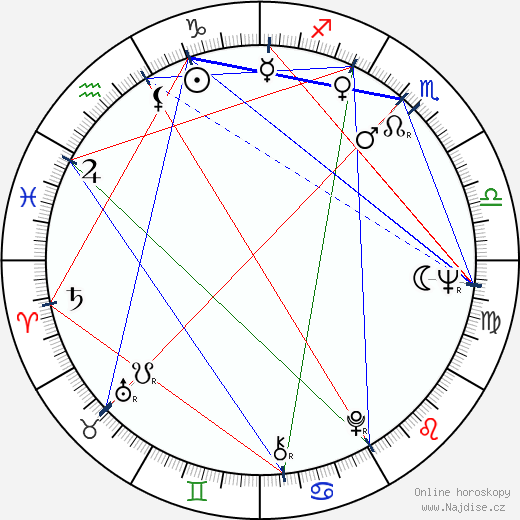 Scott McKenzie wikipedie wiki 2023, 2024 horoskop