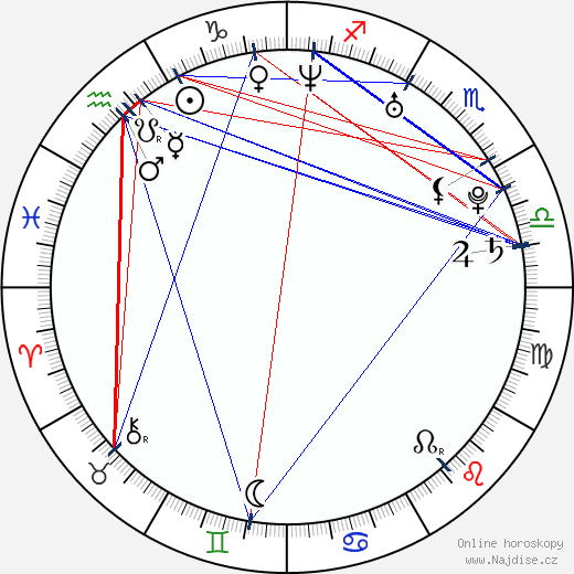 Scott Mechlowicz wikipedie wiki 2023, 2024 horoskop