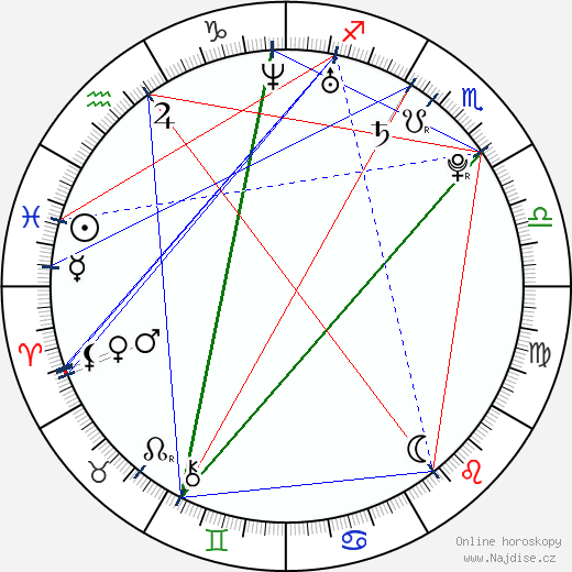 Scott Michael Foster wikipedie wiki 2023, 2024 horoskop