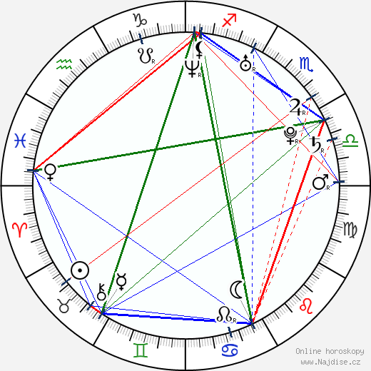 Scott Nails wikipedie wiki 2023, 2024 horoskop
