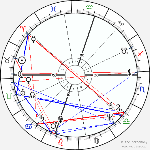 Scott Porter Holden wikipedie wiki 2023, 2024 horoskop