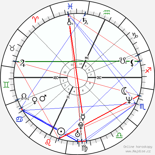 Scott Saunders wikipedie wiki 2023, 2024 horoskop