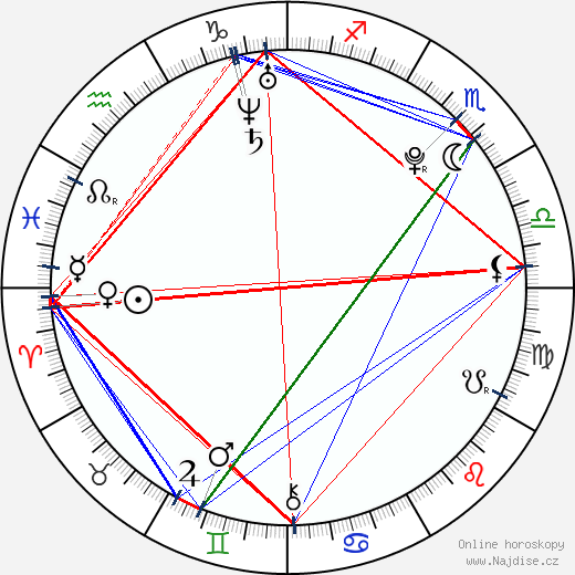Scott Sinclar wikipedie wiki 2023, 2024 horoskop