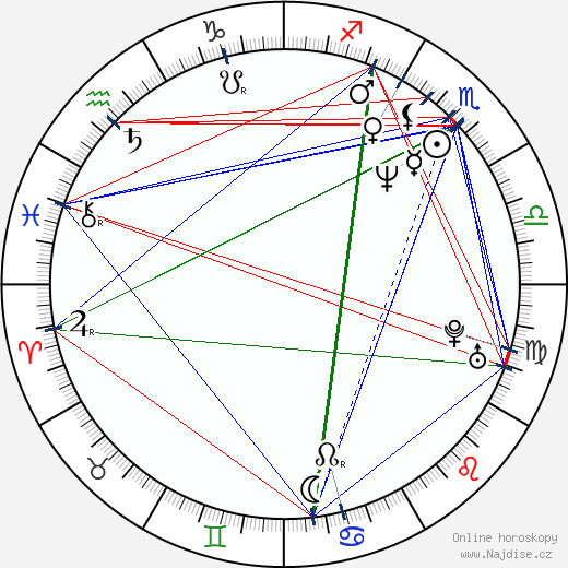 Scott Sowers wikipedie wiki 2023, 2024 horoskop