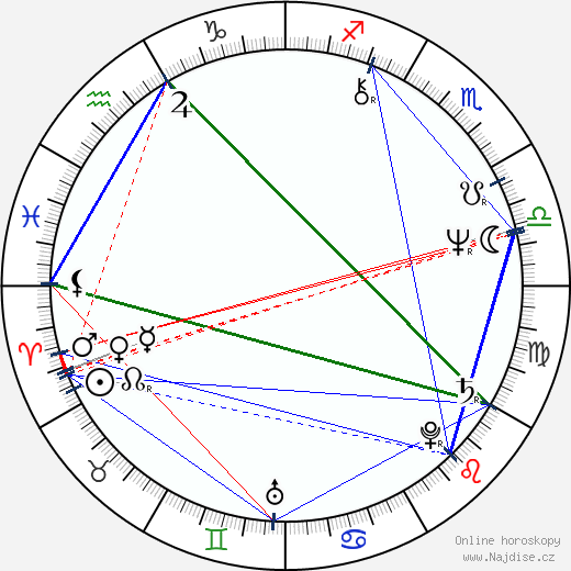 Scott Turow wikipedie wiki 2023, 2024 horoskop
