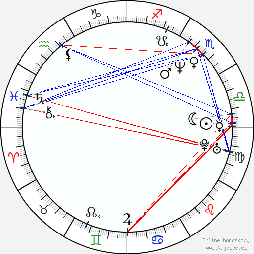 Scottie Pippen wikipedie wiki 2023, 2024 horoskop