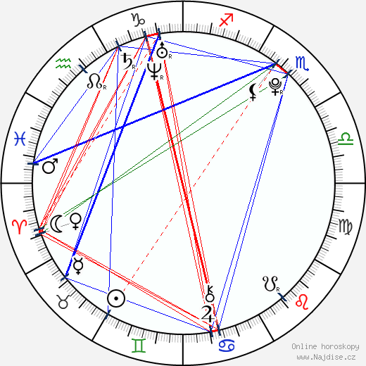 Scotty Leavenworth wikipedie wiki 2023, 2024 horoskop