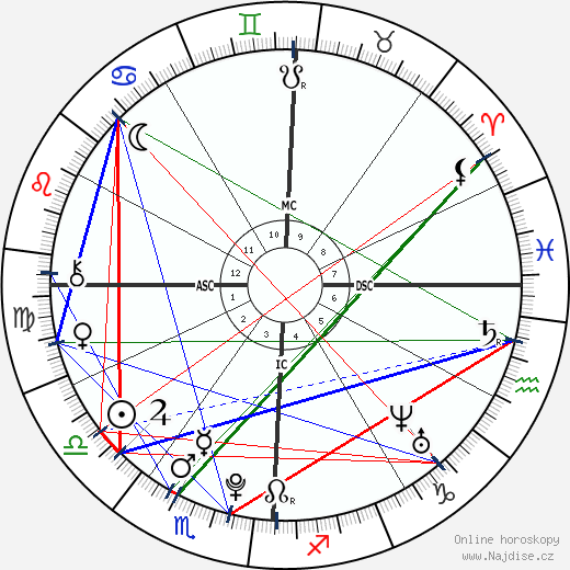 Scotty McCreery wikipedie wiki 2023, 2024 horoskop