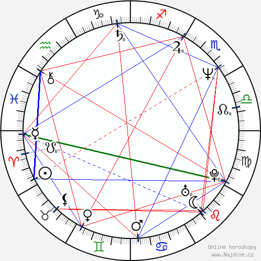 Sean Bean wikipedie wiki 2022, 2023 horoskop