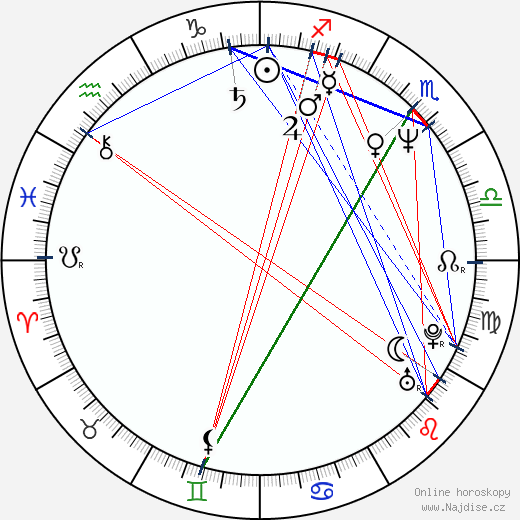 Sean Campion wikipedie wiki 2023, 2024 horoskop