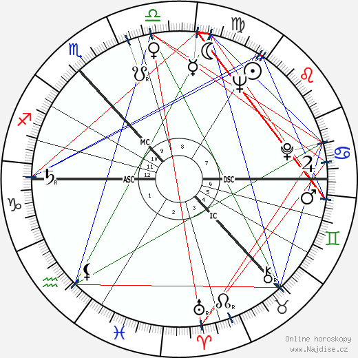 Sean Connery wikipedie wiki 2021, 2022 horoskop