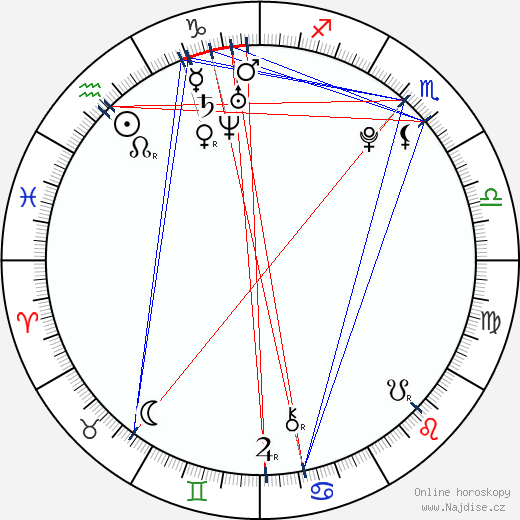Sean Kingston wikipedie wiki 2023, 2024 horoskop