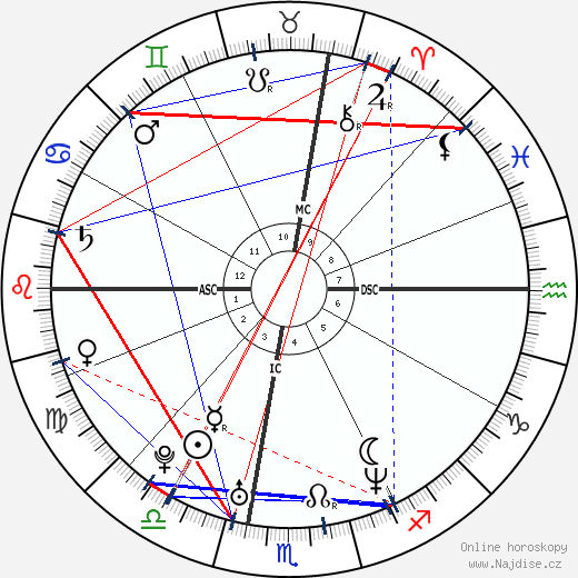 Sean Lennon wikipedie wiki 2023, 2024 horoskop